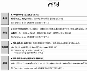 英語品詞表